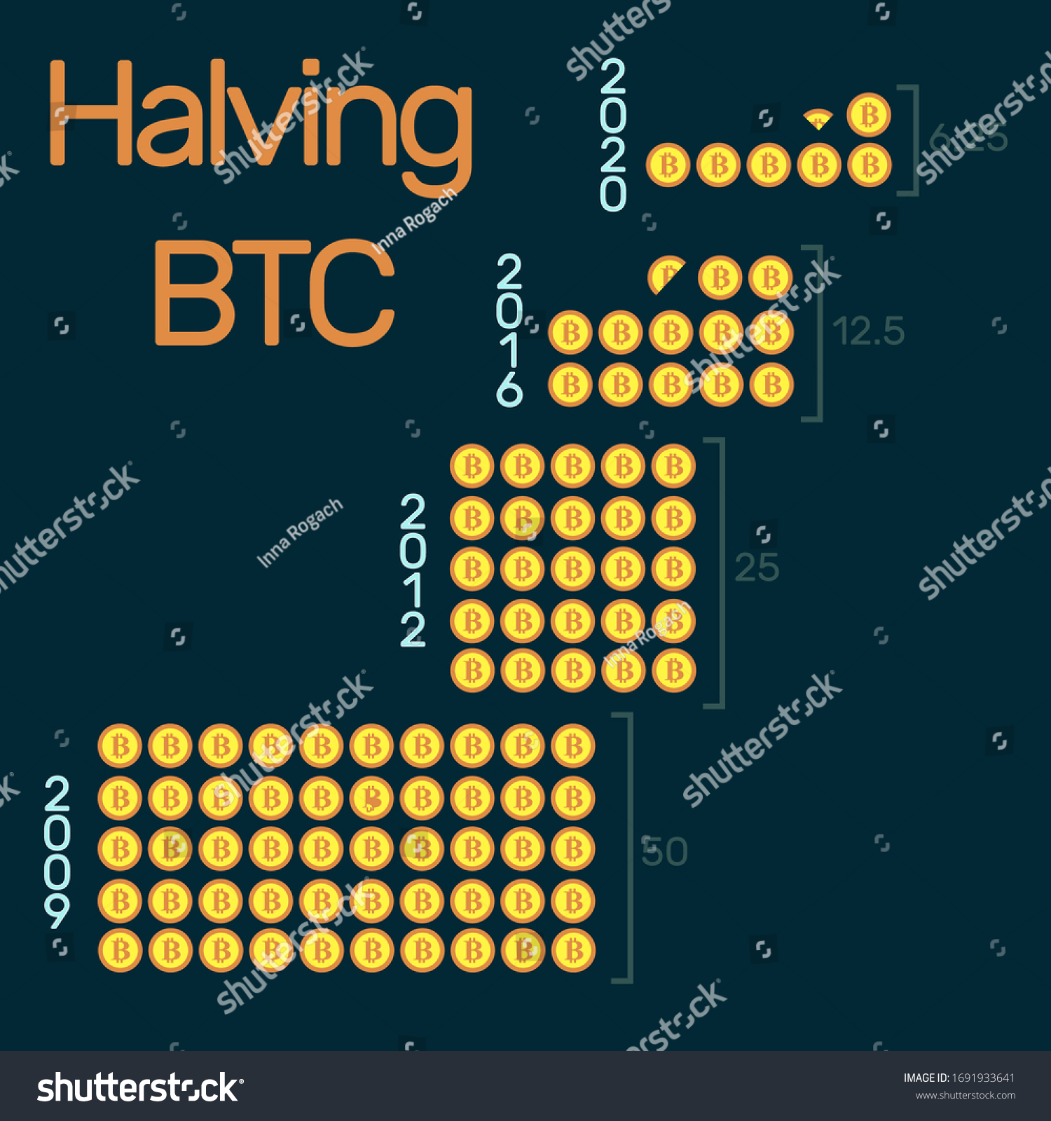 Thi